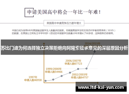 苏比门迪为何选择独立决策拒绝向阿隆索征求意见的深层原因分析