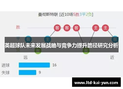 英超球队未来发展战略与竞争力提升路径研究分析