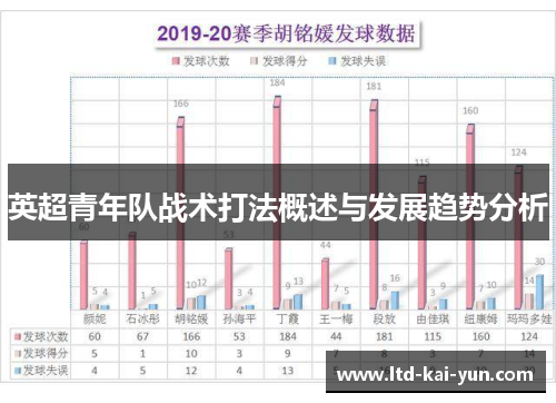 英超青年队战术打法概述与发展趋势分析