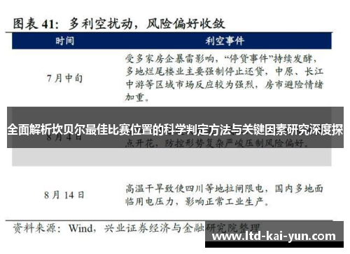 全面解析坎贝尔最佳比赛位置的科学判定方法与关键因素研究深度探