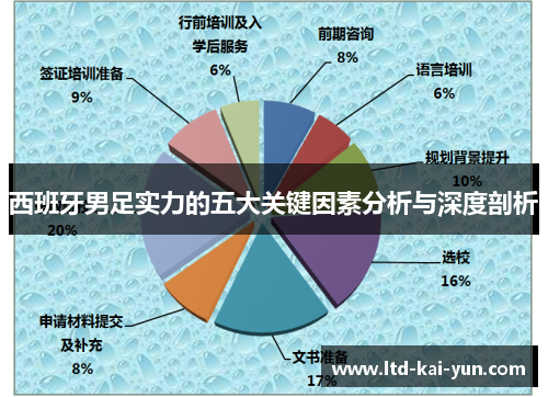 西班牙男足实力的五大关键因素分析与深度剖析