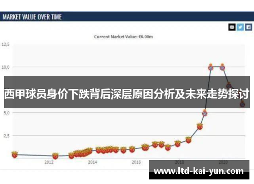 西甲球员身价下跌背后深层原因分析及未来走势探讨 西甲球员身价下跌背后深层原因分析及未来走势探讨