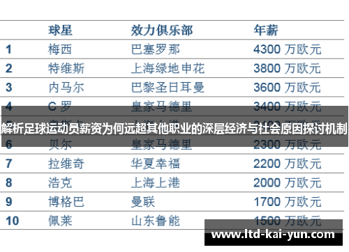 解析足球运动员薪资为何远超其他职业的深层经济与社会原因探讨机制