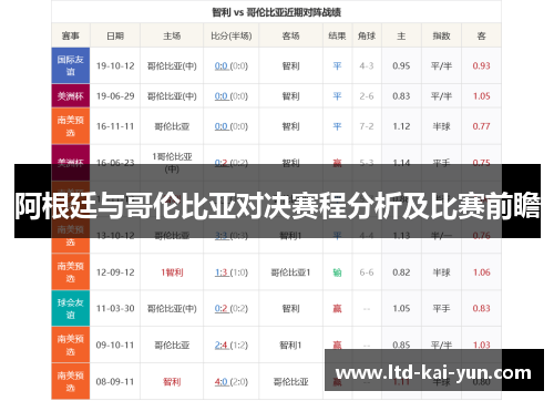 阿根廷与哥伦比亚对决赛程分析及比赛前瞻
