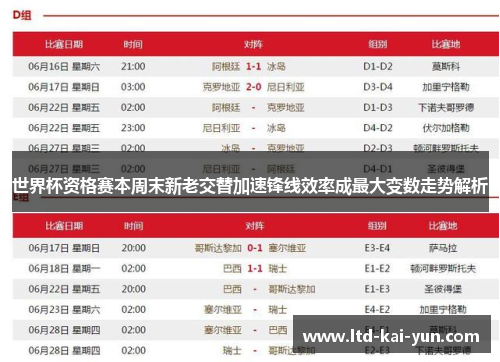 世界杯资格赛本周末新老交替加速锋线效率成最大变数走势解析