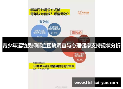 青少年运动员抑郁症困境调查与心理健康支持现状分析 青少年运动员抑郁症困境调查与心理健康支持现状分析
