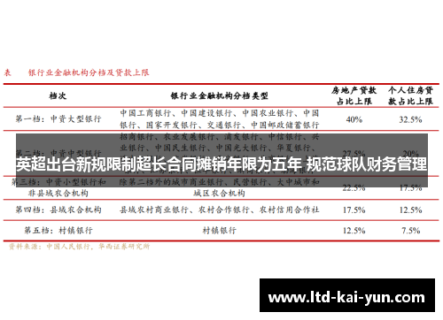 英超出台新规限制超长合同摊销年限为五年 规范球队财务管理 英超出台新规限制超长合同摊销年限为五年 规范球队财务管理