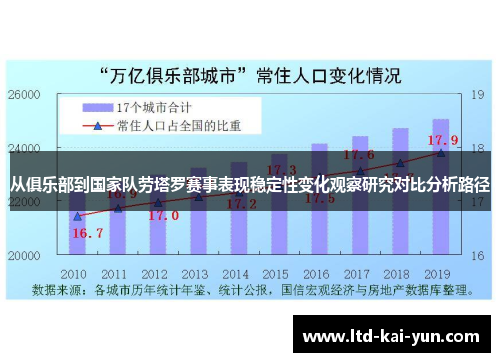 从俱乐部到国家队劳塔罗赛事表现稳定性变化观察研究对比分析路径 从俱乐部到国家队劳塔罗赛事表现稳定性变化观察研究对比分析路径