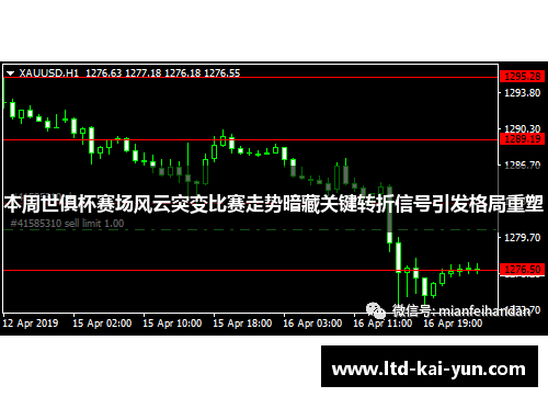 本周世俱杯赛场风云突变比赛走势暗藏关键转折信号引发格局重塑 本周世俱杯赛场风云突变比赛走势暗藏关键转折信号引发格局重塑