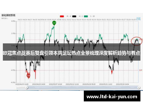 欧冠焦点战赛后复盘引领本周足坛热点全景梳理深度解析趋势与看点 欧冠焦点战赛后复盘引领本周足坛热点全景梳理深度解析趋势与看点